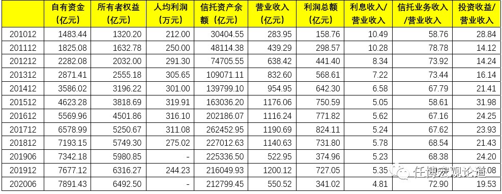 2020年信托行业及68家信托公司全解析