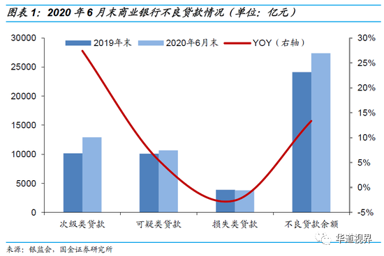 36家上市银行不良贷款全景图