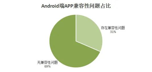 54家城商行个人手机银行评测分析