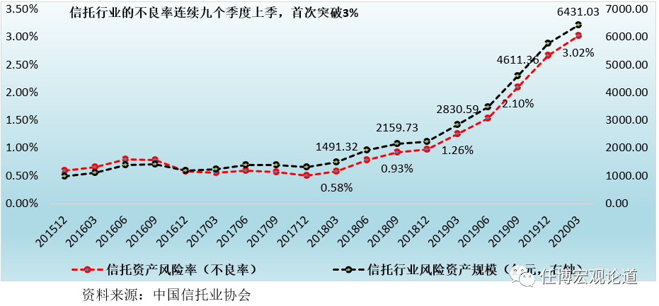 2020年信托行业及68家信托公司全解析