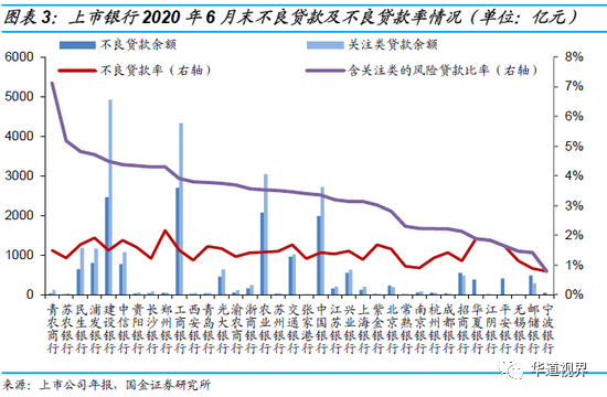 36家上市银行不良贷款全景图