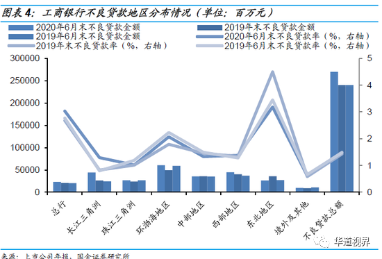 36家上市银行不良贷款全景图