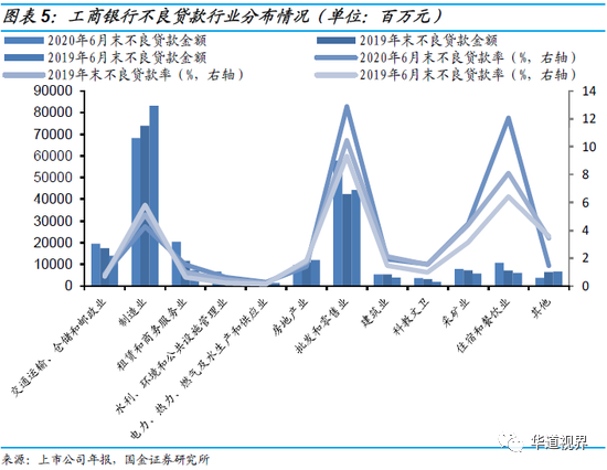 36家上市银行不良贷款全景图