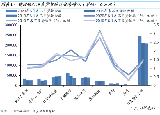 36家上市银行不良贷款全景图