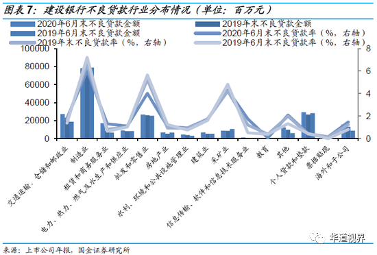 36家上市银行不良贷款全景图