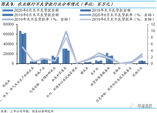 36家上市银行不良贷款全景图