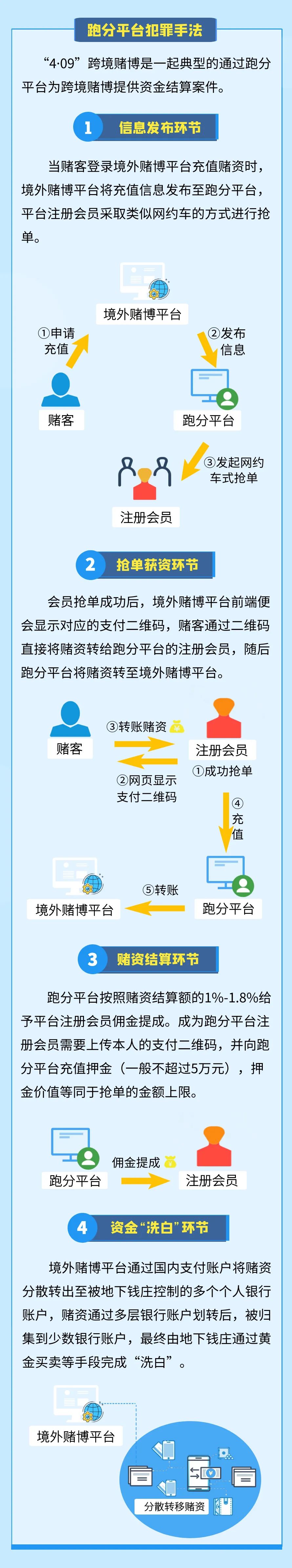 300亿元非法支付结算大案告破！