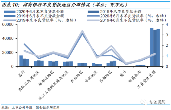 36家上市银行不良贷款全景图