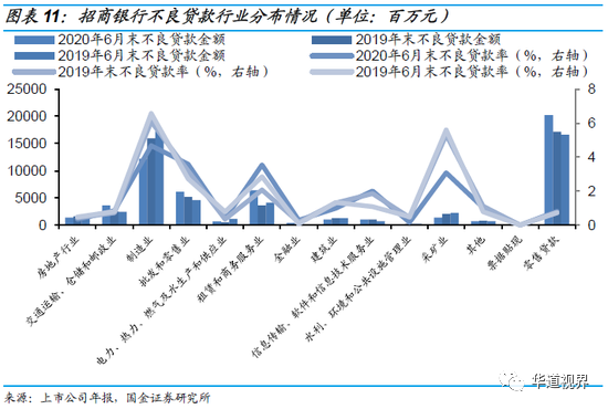 36家上市银行不良贷款全景图