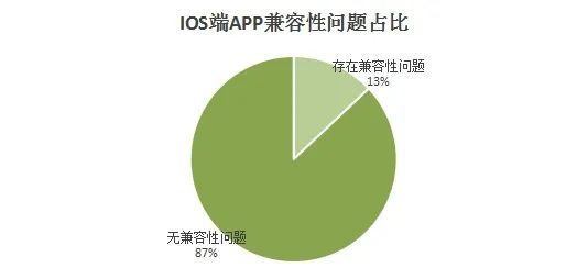 54家城商行个人手机银行评测分析