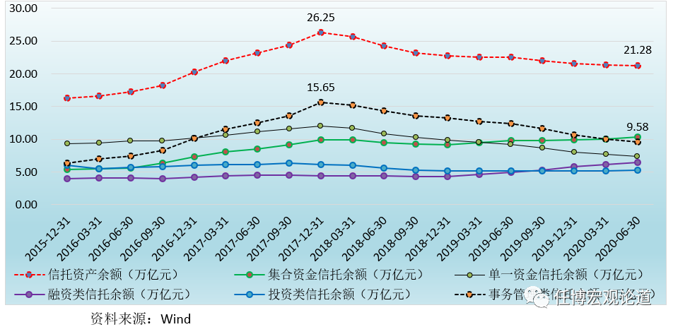 2020年信托行业及68家信托公司全解析