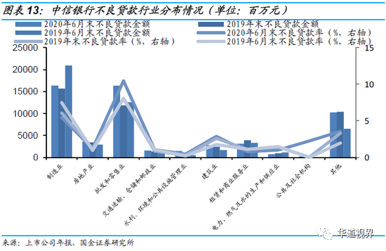 36家上市银行不良贷款全景图