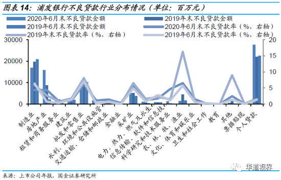 36家上市银行不良贷款全景图