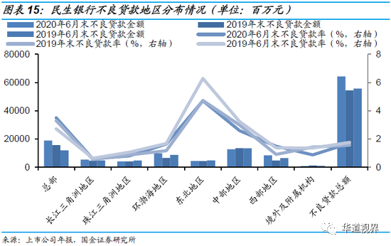 36家上市银行不良贷款全景图