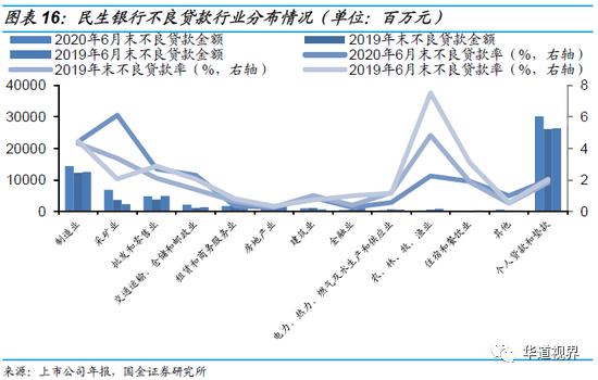 36家上市银行不良贷款全景图