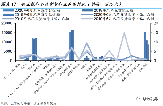 36家上市银行不良贷款全景图