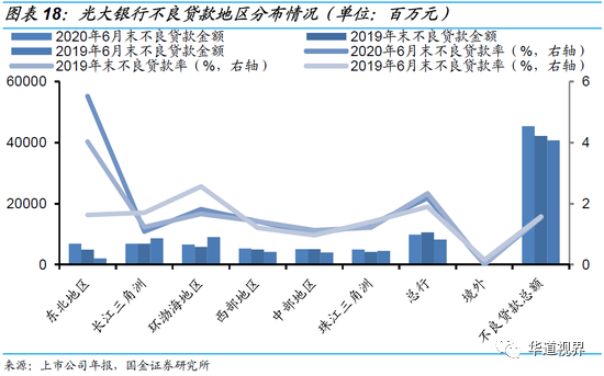 36家上市银行不良贷款全景图