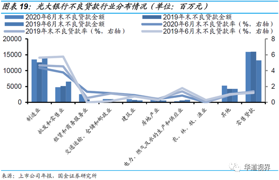 36家上市银行不良贷款全景图