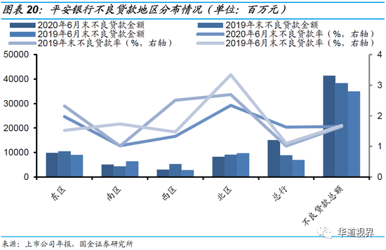 36家上市银行不良贷款全景图