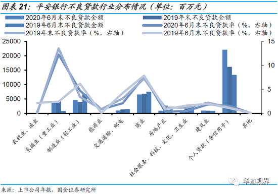 36家上市银行不良贷款全景图