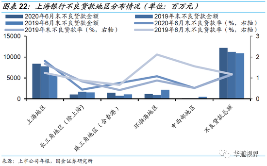 36家上市银行不良贷款全景图