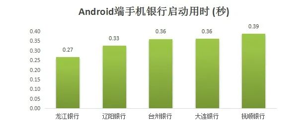 54家城商行个人手机银行评测分析