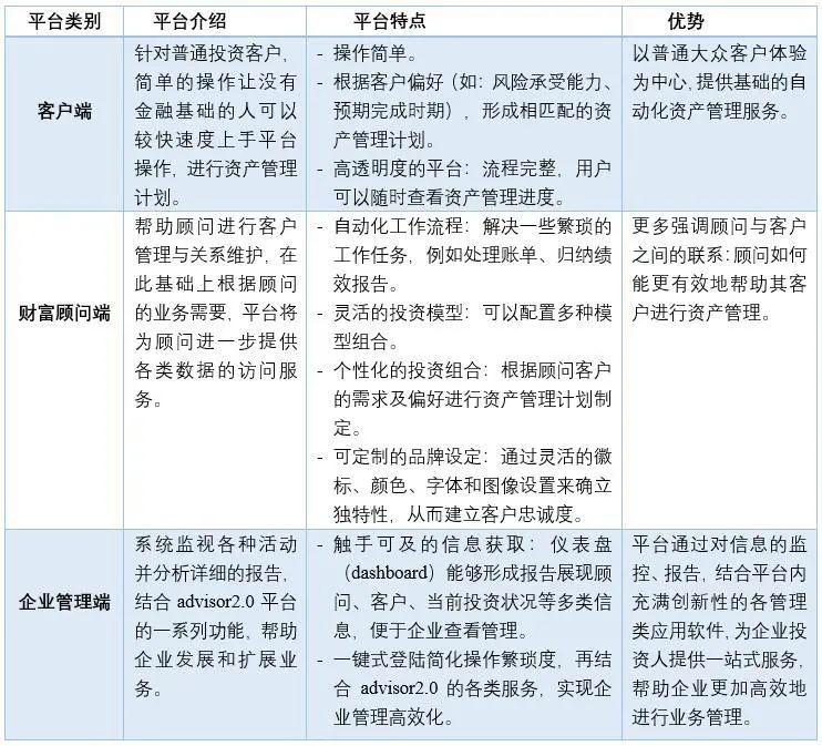 国外案例研究：RobustWealth——创新一站式财富管理平台