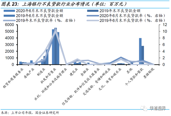 36家上市银行不良贷款全景图