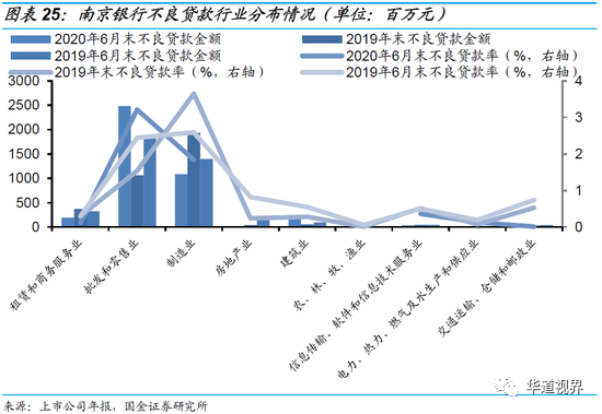 36家上市银行不良贷款全景图