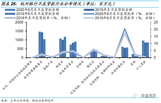 36家上市银行不良贷款全景图