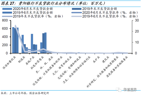 36家上市银行不良贷款全景图