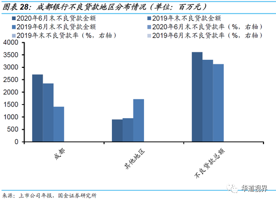 36家上市银行不良贷款全景图