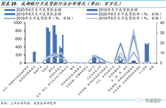 36家上市银行不良贷款全景图