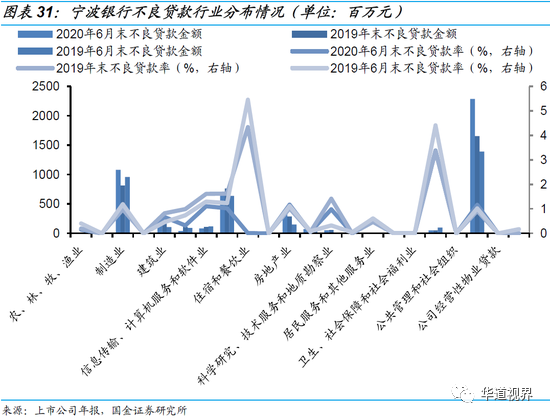 36家上市银行不良贷款全景图