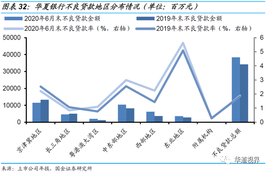 36家上市银行不良贷款全景图