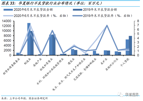 36家上市银行不良贷款全景图