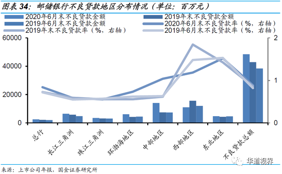 36家上市银行不良贷款全景图