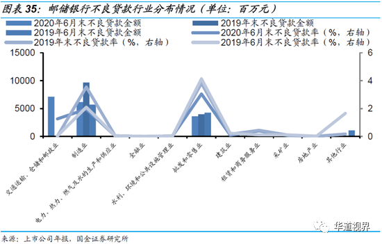 36家上市银行不良贷款全景图