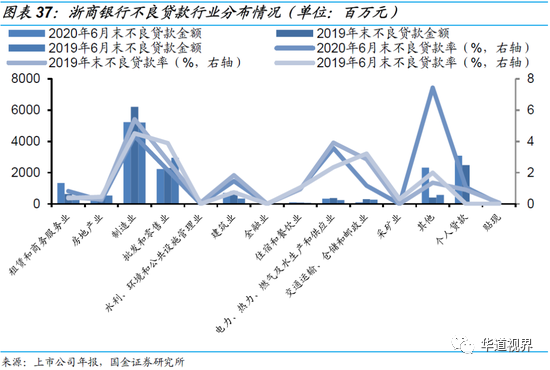 36家上市银行不良贷款全景图