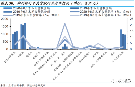 36家上市银行不良贷款全景图