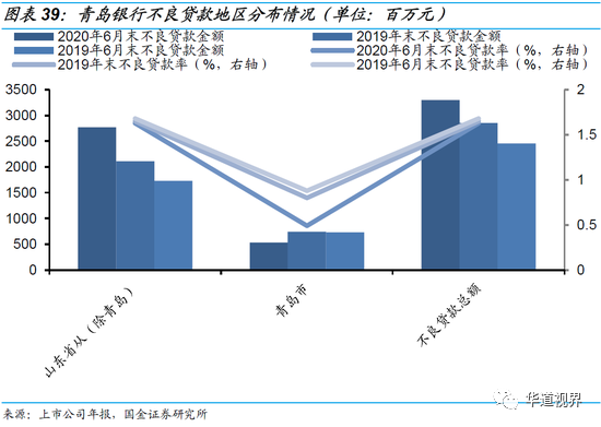 36家上市银行不良贷款全景图