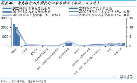 36家上市银行不良贷款全景图