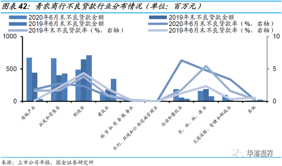 36家上市银行不良贷款全景图