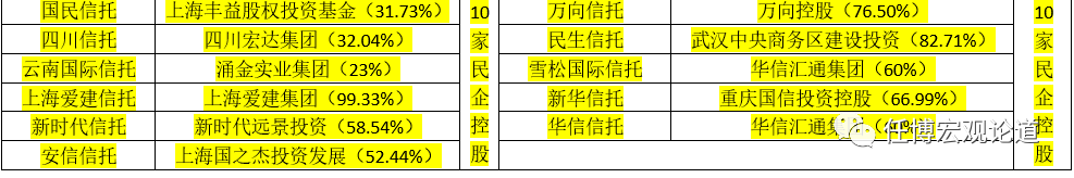 2020年信托行业及68家信托公司全解析