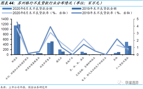 36家上市银行不良贷款全景图