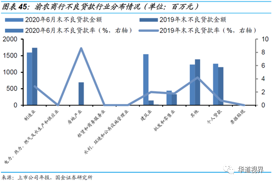 36家上市银行不良贷款全景图