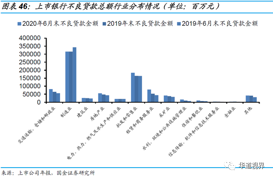 36家上市银行不良贷款全景图