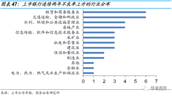 36家上市银行不良贷款全景图