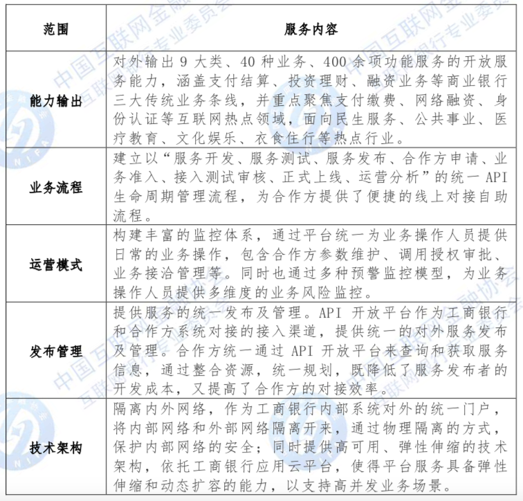 2019开放银行全梳理