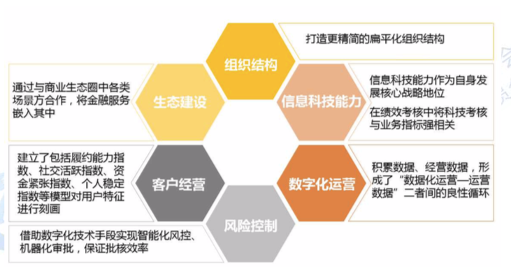 2019开放银行全梳理